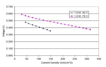 C:\Users\ADMIN\Pictures\MEA - Single Cell Polarisation Curve.jpg
